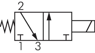 Schaltsymbol: 3/2-Wege Magnetventil, stromlos geschlossen (NC), Federrückstellung